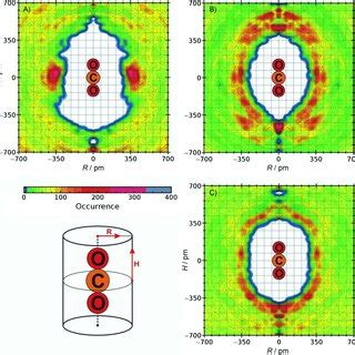 Combined distribution function showing the CO2 bond angle against the ...