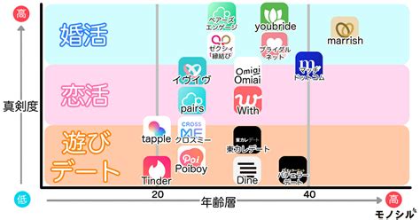 50代向けおすすめマッチングアプリ9選！遊びから婚活まで使い方に合わせて紹介 Maneo（マネオ）