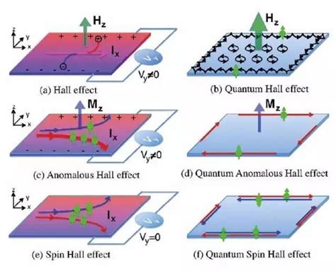 Topology In Quantum Hall Effect 1 知乎