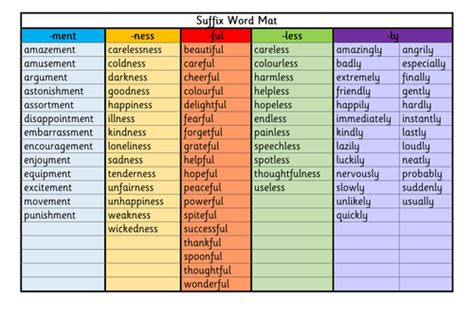 Year 2 Suffix Word Mat By Uk Teaching Resources Tes