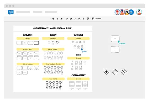 BPMN Template in 7 steps | Conceptboard