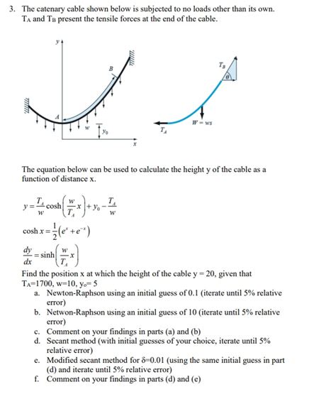 The Catenary Cable Shown Below Is Subjected To No Chegg