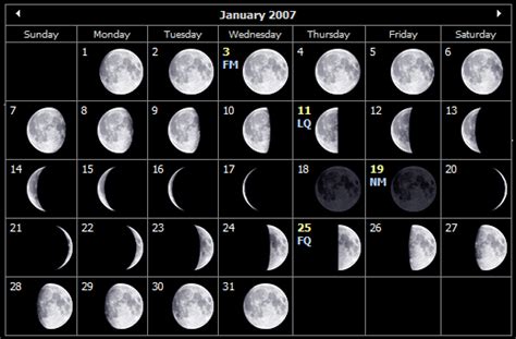 2007 Moon details for Newport, Isle of Wight