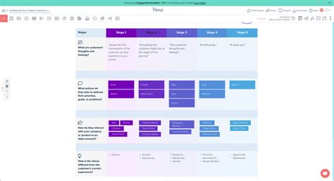 20 User Journey Map Examples And Templates