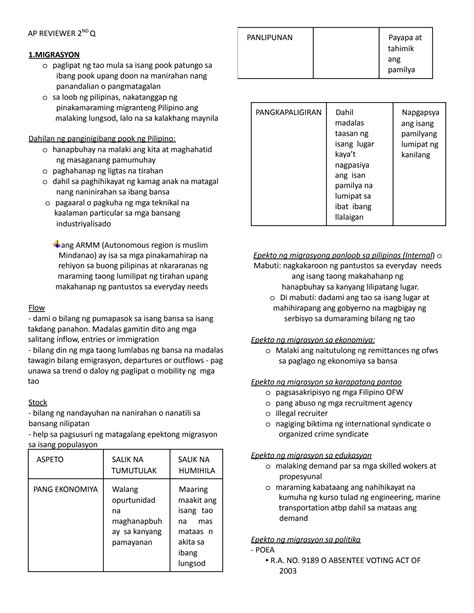 Solution Araling Panlipunan Grade 10 Second Quarter Reviewer Studypool