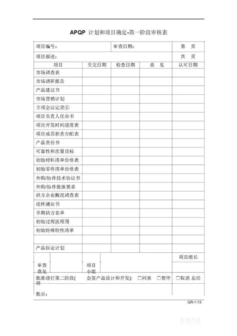 【项目管理】apqp全套表格 表单模板word 知乎