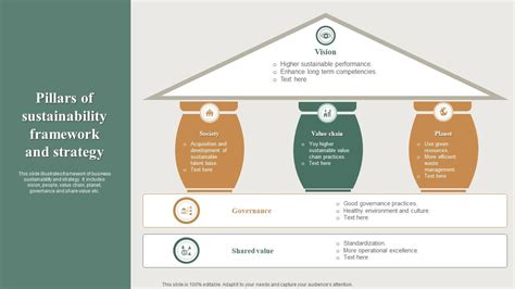 Pillars Of Sustainability Framework And Strategy Ppt Template