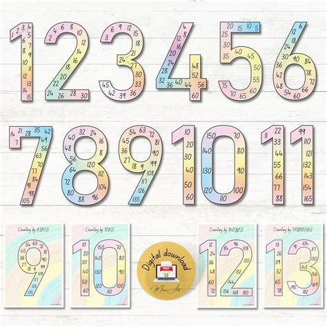 Rainbow Skip Counting Posters Multiplication Number Display Math