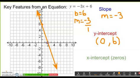 Key Features Of Linear Functions Worksheet