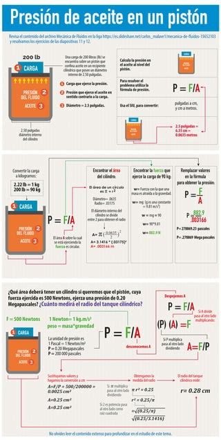 Presi N De Aceite Pdf