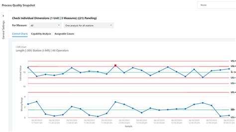 Statistical Process Control Minitab