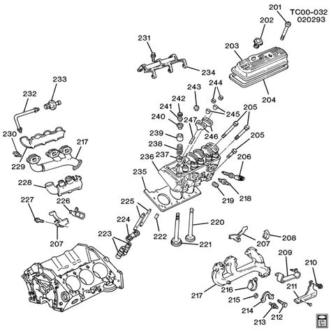 Diagrama De Motor Vortec 5 7