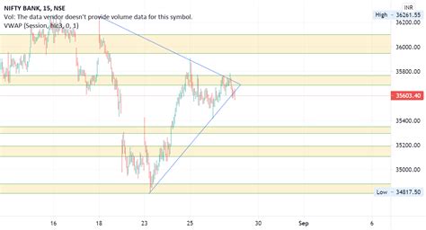 Bank Nifty Looks Bearish For Tomorrow Aug For Nse Banknifty