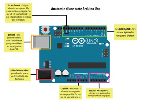 Arduino Uno