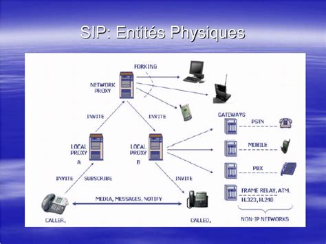 PPT VOIX Sur IP Quelles Solutions Pour Lentreprise PowerPoint