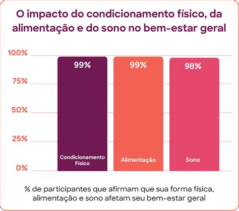 Estresse Ocupacional Afeta O Sono De 60 Dos Profissionais Mostra