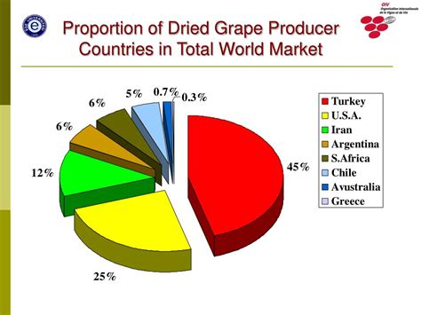 Ppt New Approaches On Drying Process Of Sultana Grape Powerpoint