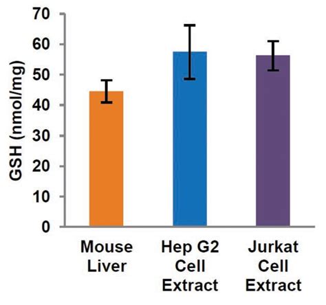 Del Reduced Glutathione Assay Kit Colorimetric Merck Life Sciences