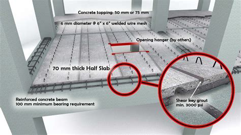 Ribbed And Half Slabs Jackbilt The Precast Concrete Company