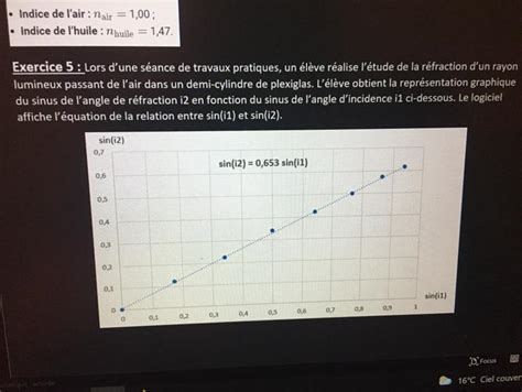 Bonjour A partir de la loi Snell Descartes pour la réfraction déduire