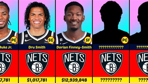 Brooklyn Nets New Lineup Salary 2023 Update NBA Comparison