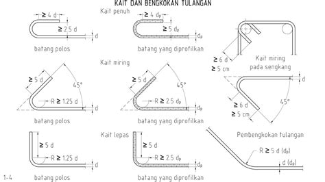 Membaca Gambar Penulangan Besi Dan Howard