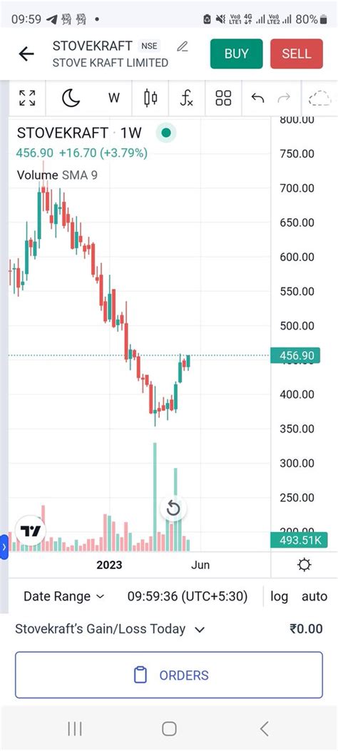 Chartworld On Twitter Keep On Ur Radar Inside Bar Breakout Possible