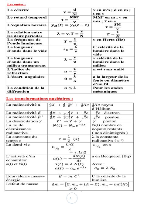 SOLUTION: Formules de physique terminale - Studypool