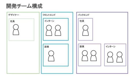 育休でスタートアップの社員エンジニアが1ヶ月1人もいなくなった！？｜techbowl｜note