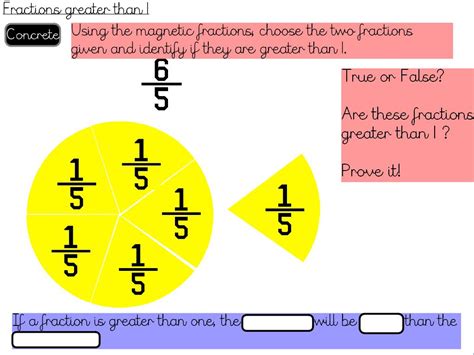 Fractions Fractions Greater Than 1 Teaching Resources