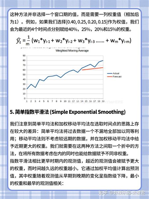 数模干货时间序列分析模型8种常用方法 知乎