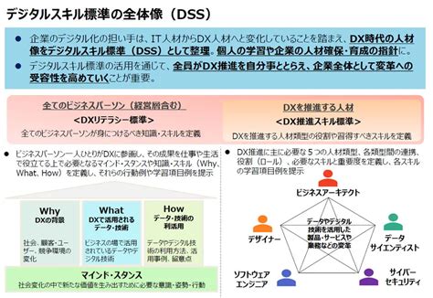 法人向けサービスのコラム・記事「【講演レポート】経済産業省によるdxとデジタルスキル標準策定の狙いー本当に必要なデジタル人材育成とは？ー