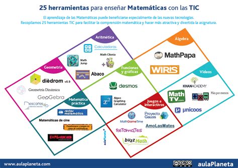 Actividades Para Realizar En Clase Secundaria Actualizado Marzo