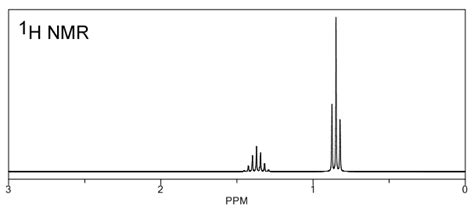 Propanol Nmr