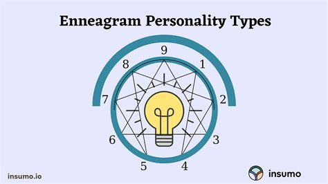 Enneagram Personality Types How Our Type Affects Our Life And Habits