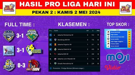 Hasil ProLiga Hari Ini Lavani Vs Stin Bin Klasemen Proliga 2024