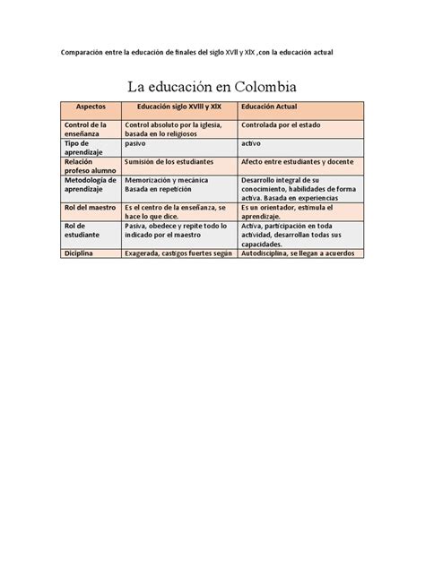 Cuadro Comparativo De La Educación Colonial Con La Actual Pdf