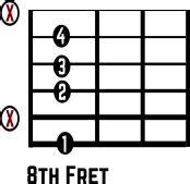 Cm7 Guitar Chord - The Only 4 Shapes You Need! Learn Them NOW!