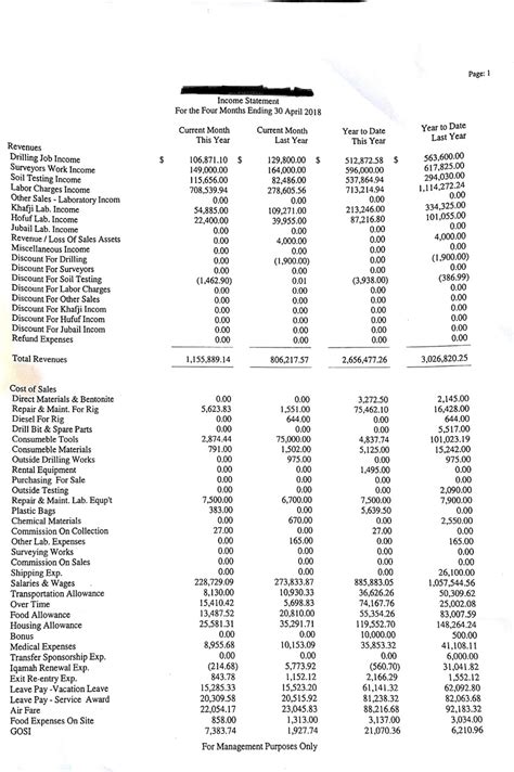 Required Income Statement Reports Frappe Forum