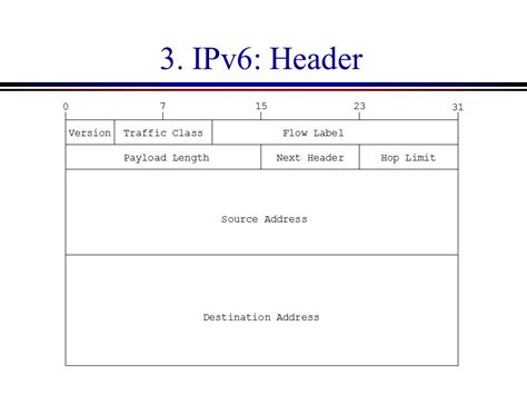 Network Layer Ipv6 Slides Were Original Prepared By Dr Tatsuya Suda Ppt Download