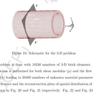 Reconstruction of nonlinear parameter γ for Veronda Westmann material