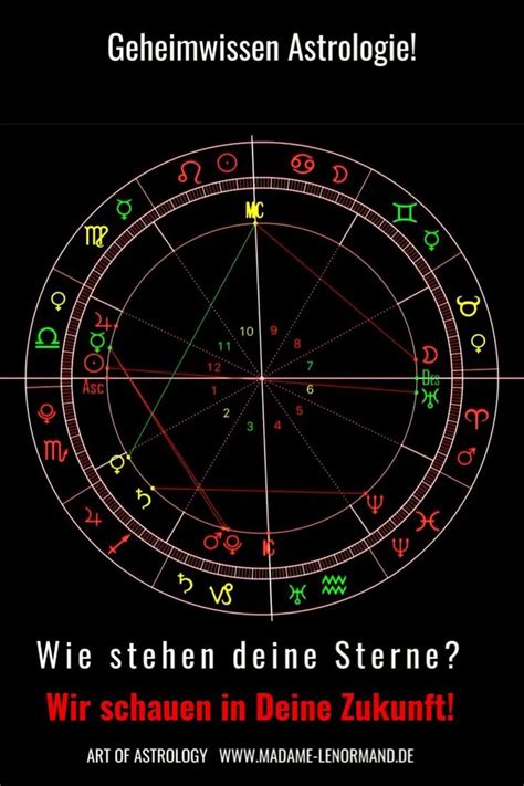 Das Horoskop Häuser Planeten Sternzeichen Jahreshoroskop Video