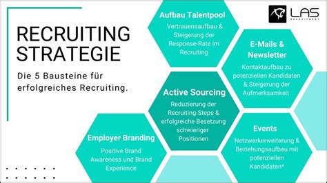 Strategische Beratung Im Recruiting Las Recruitment