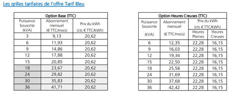 Heures Pleines Heures Creuses Edf