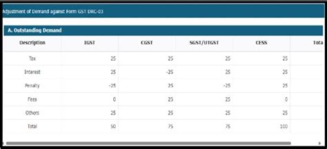 Advisory On New Gst Form Drc A For Demand Payment Adjustments