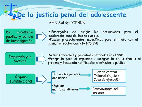 Responsabilidad Penal Del Adolescente Ppt