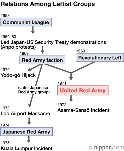 Red Army Faction Attacks