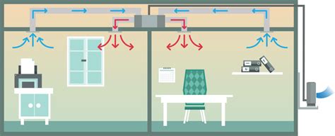 School Air Conditioning Installations | Free Site Survey