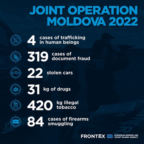 Joint operation Moldova 2023 kicks off