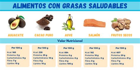 Los Mejores Alimentos Ricos En Grasas Saludables